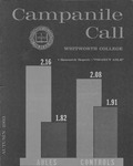 Campanile Call Autumn 1963 by Whitworth University